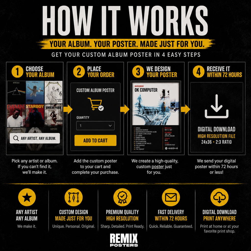 Choose Your Own Album | Custom Album Poster (Digital Download)